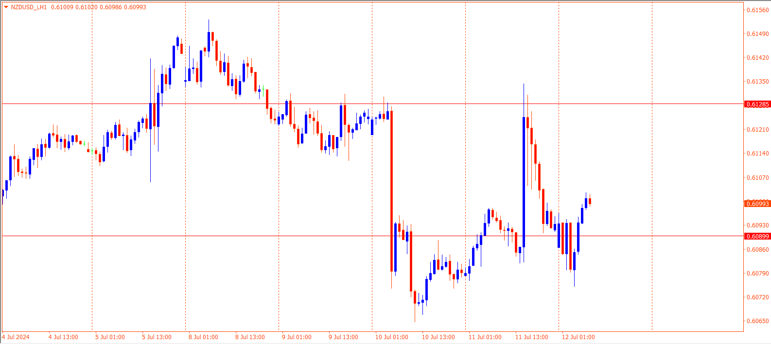 NZDUSD